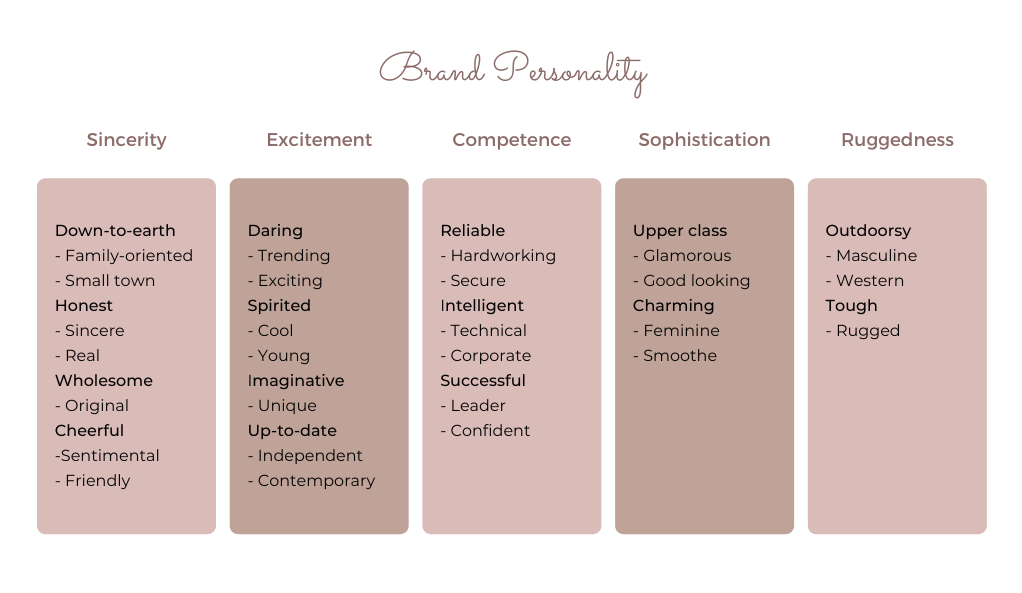 aakers brand personality model