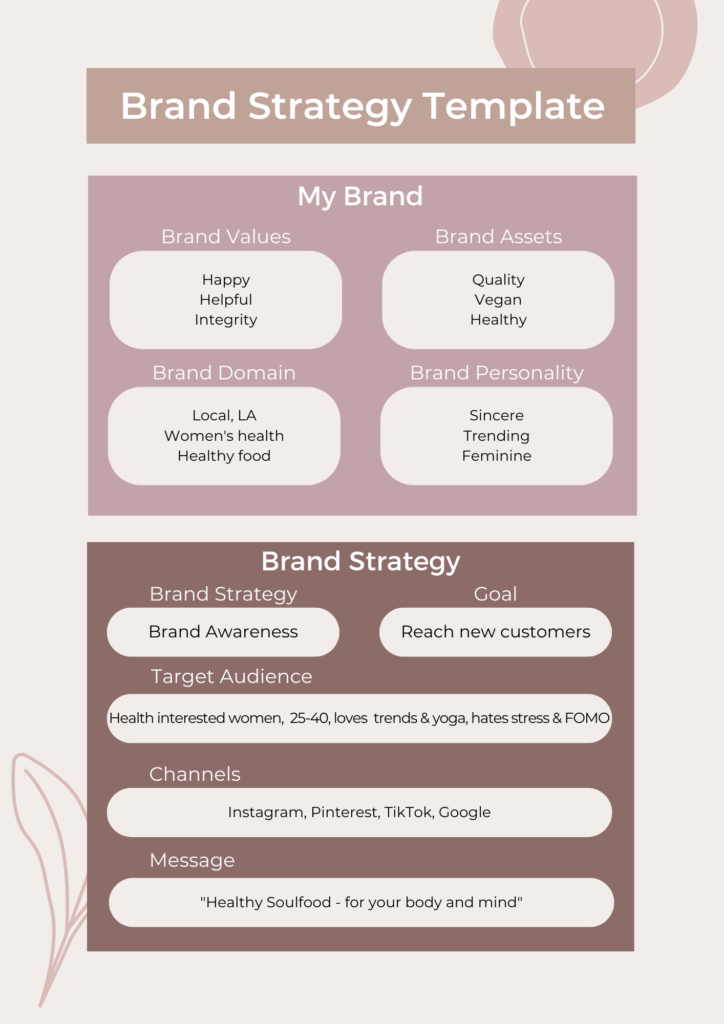 Brand Strategy Template Example